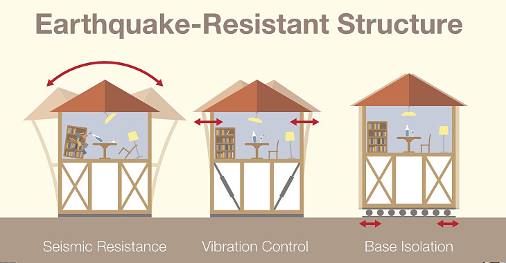 How To Earthquake Proof Your Home General Contractor Luxus Construction pinterest