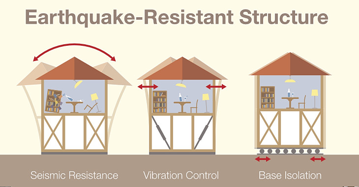 How Buildings Resist Earthquakes Engineers Daily - vrogue.co