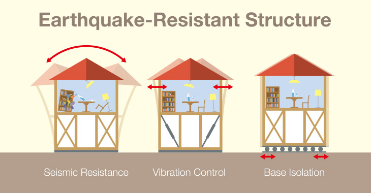 earthquake proof house materials